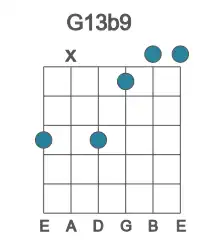 Guitar voicing #2 of the G 13b9 chord